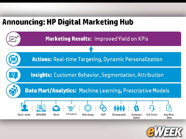 4-Helping Marketers Understand Customer Behavior