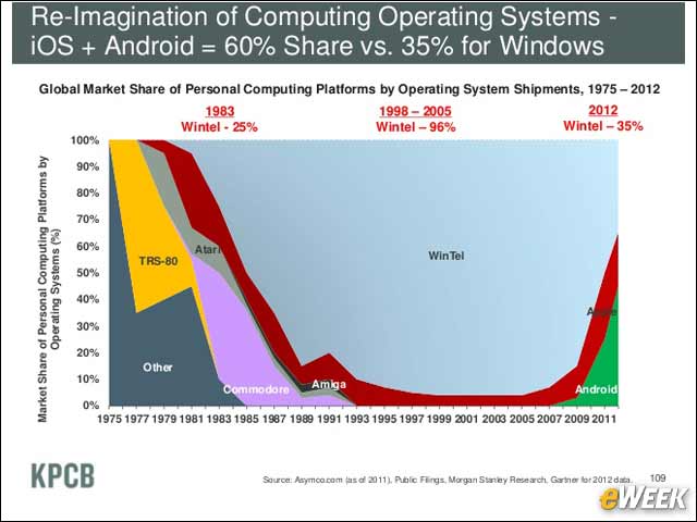 11 - CIOs Must Adapt to More Rapid IT Evolution