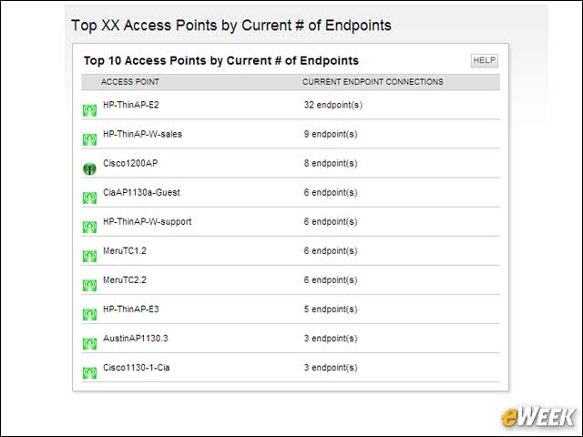 11 - Monitoring Top 10 Access Points