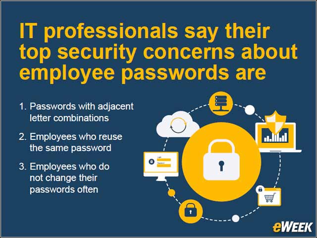4 - Weak Passwords Provide Easy Access Points
