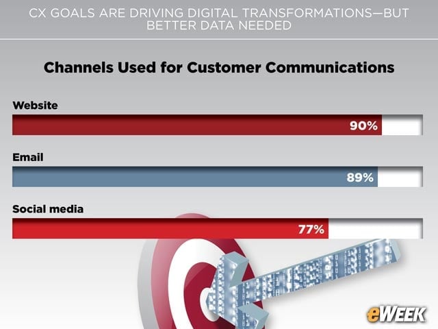 Websites Remain Key Customer Communications Tool