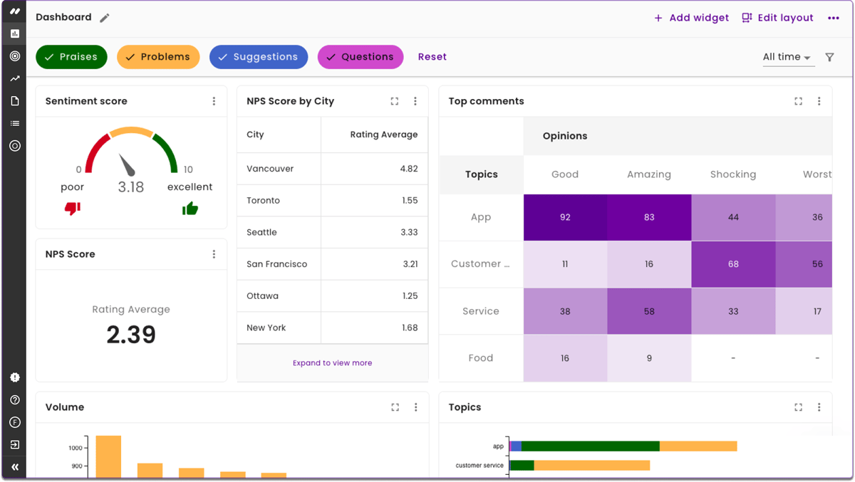 Figure L: Keatext dashboard.