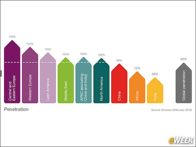 11 - Subscriptions vs. Subscribers