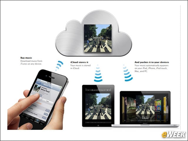 iCloud