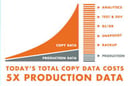 Copy data virtualization