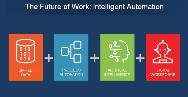 Become an AI First Mover