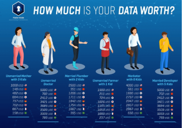 Data.worth