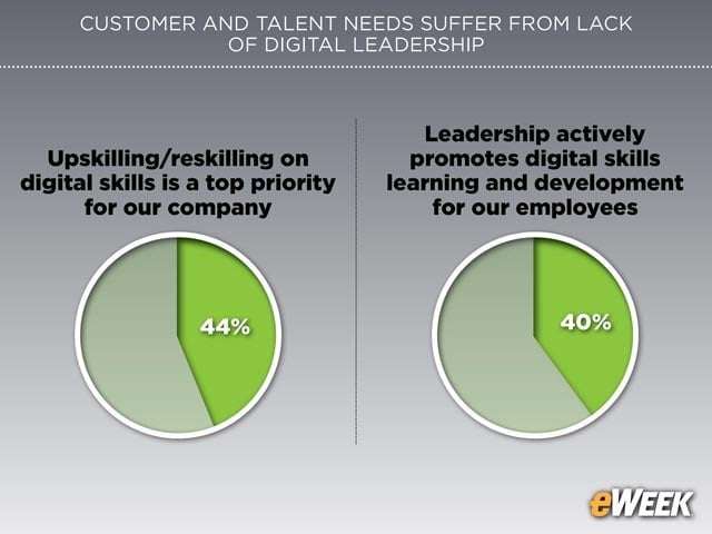 Skills Stay Stuck in Neutral