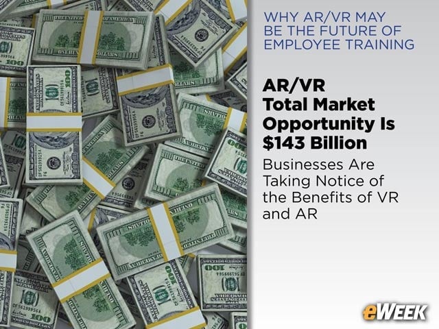 AR/VR Total Market Opportunity Is $143 Billion