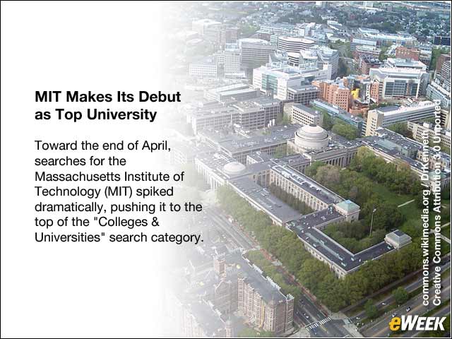 4 - MIT Makes Its Debut as Top University