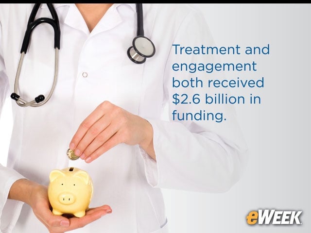Treatment and Engagement Also Big Draws