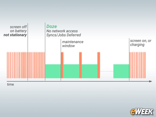 Some Improvements to Battery-Saving Doze