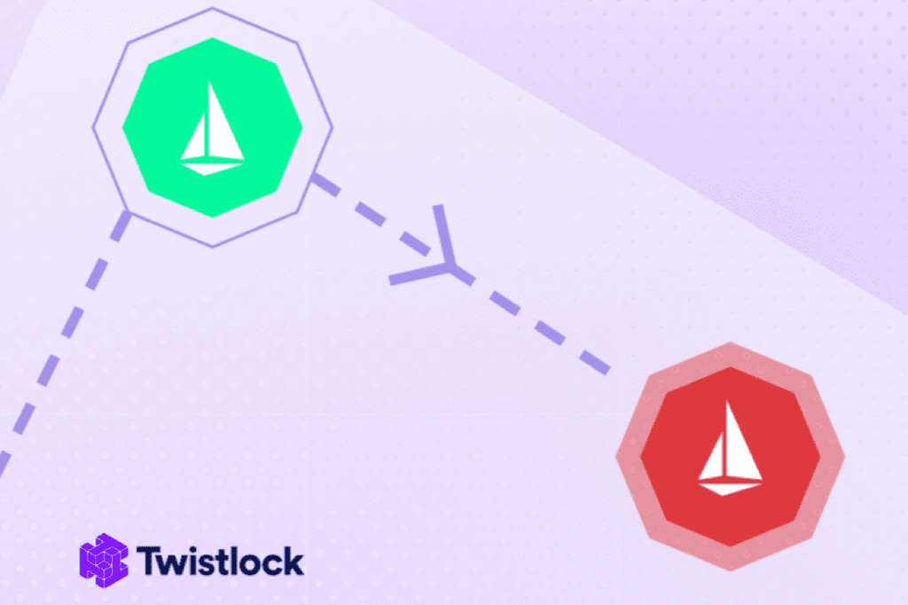 Twistlock Istio