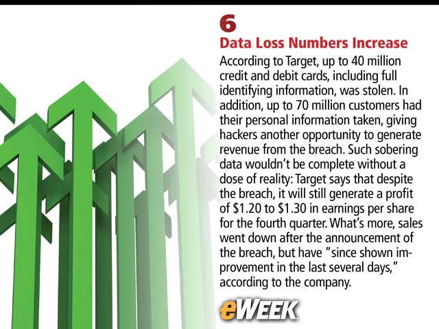 Data Loss Numbers Increase