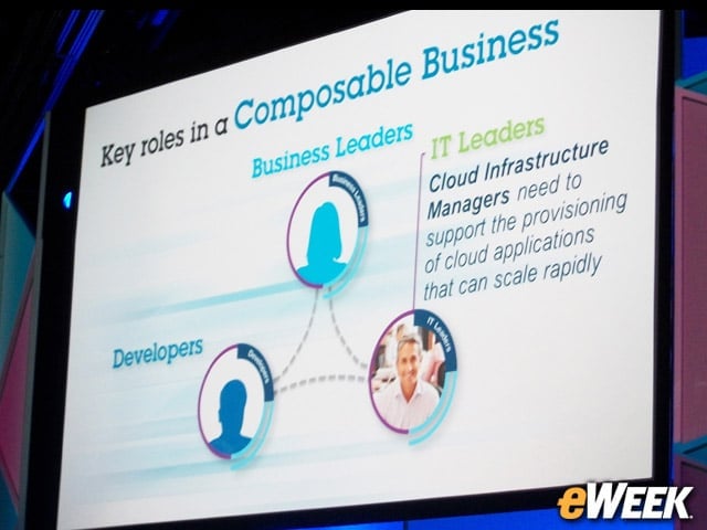 IT Leaders' Role