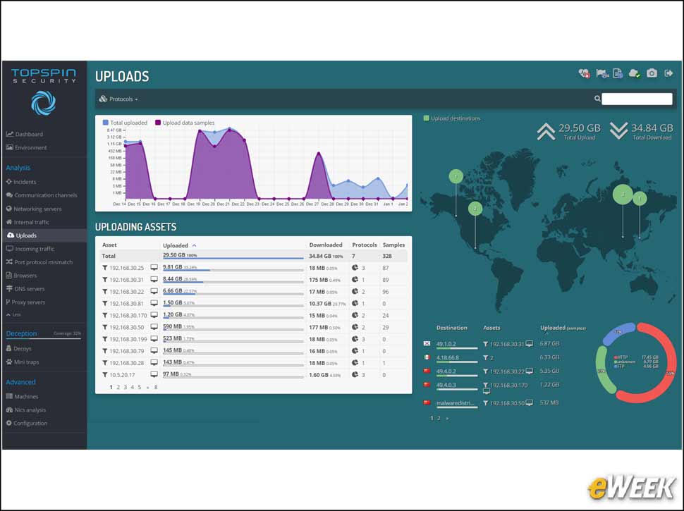 9 - Detecting Suspicious Upload Activity