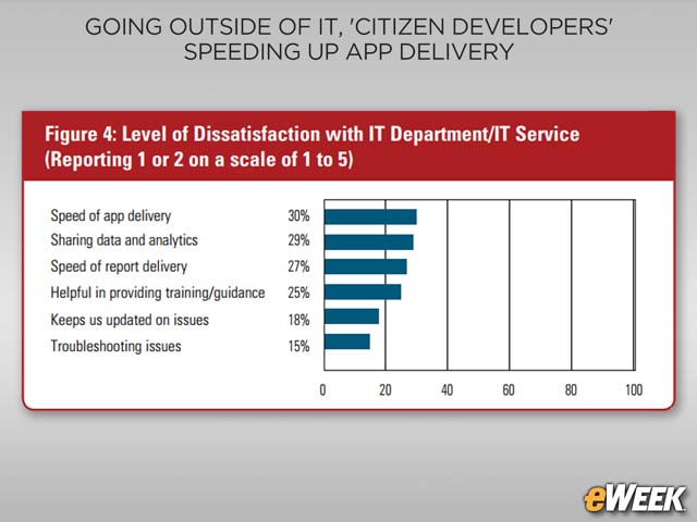 Lack of Speed and Data Sharing Create Concerns