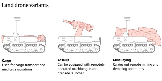 Land drone variants.