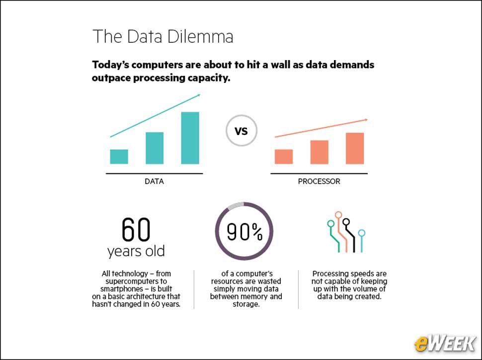 2 - Understanding the ‘Data Dilemma’
