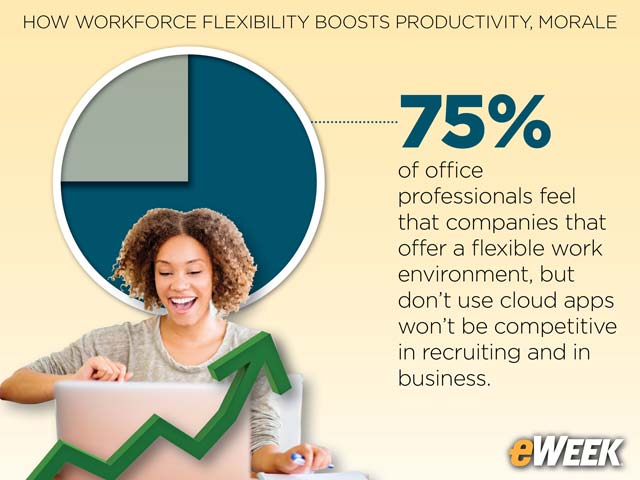 Flexibility Provides a Competitive Edge