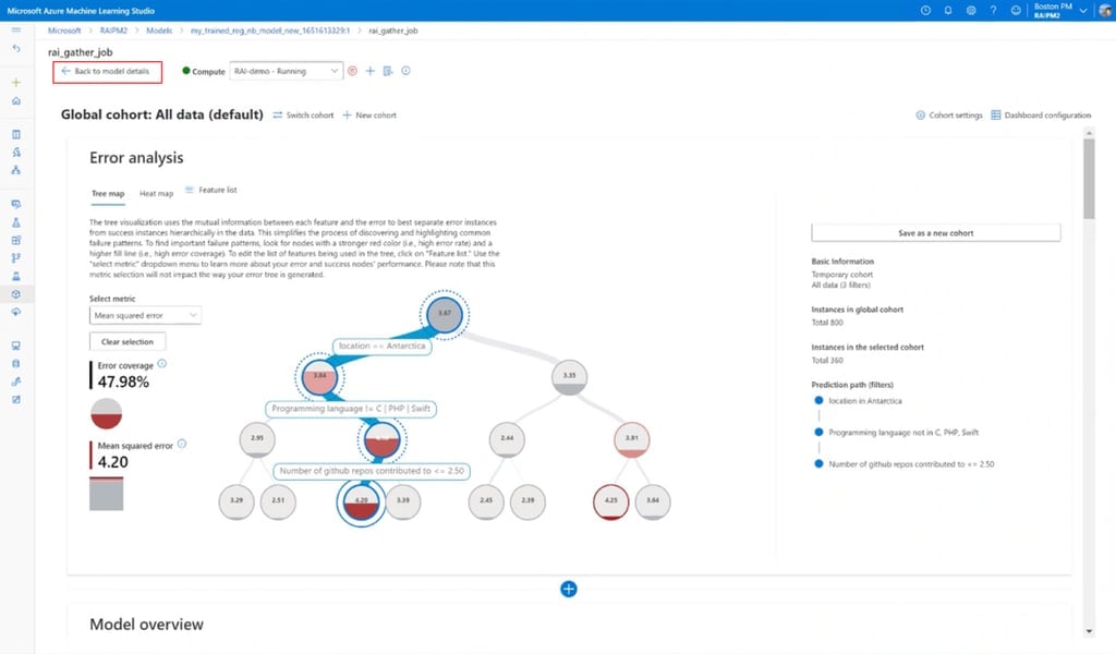 An example of how responsible AI features are applied in Azure Machine Learning.
