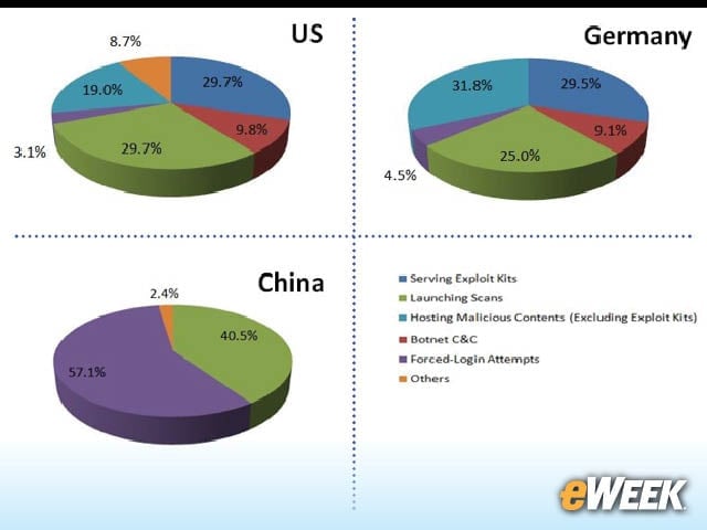 4-Exploit Kits: A Global Problem