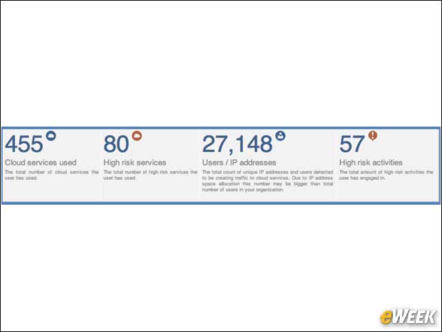 11 - Skyhigh Simplifies Reporting, Decision Making