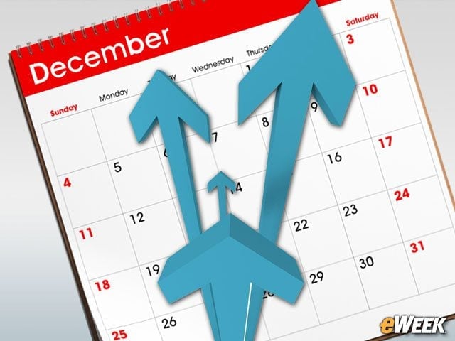 Holiday Weekend Sales Soared
