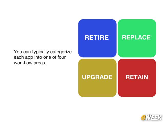 8 - Clearly Identify Next Steps and Initiate Workflow