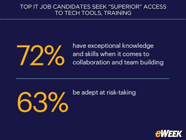 Teams Thrive Within Collaborative Environment