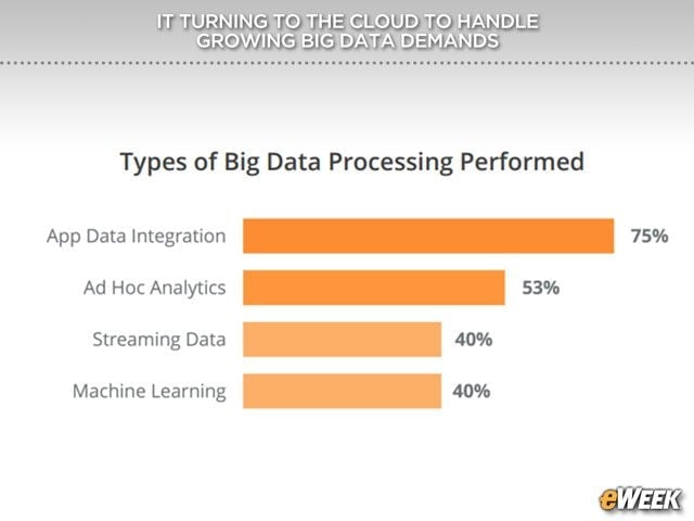 App Data Integration Leads Required Tasks