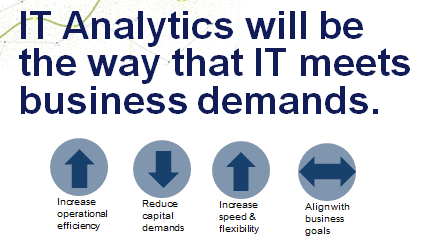 Operational Analytics