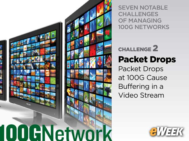 Packet Drops