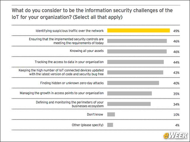 5 - IoT Visibility is a Key Challenge