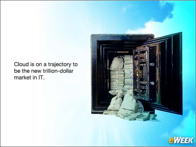 8 - Cloud Market Growing at Unprecedented Rate