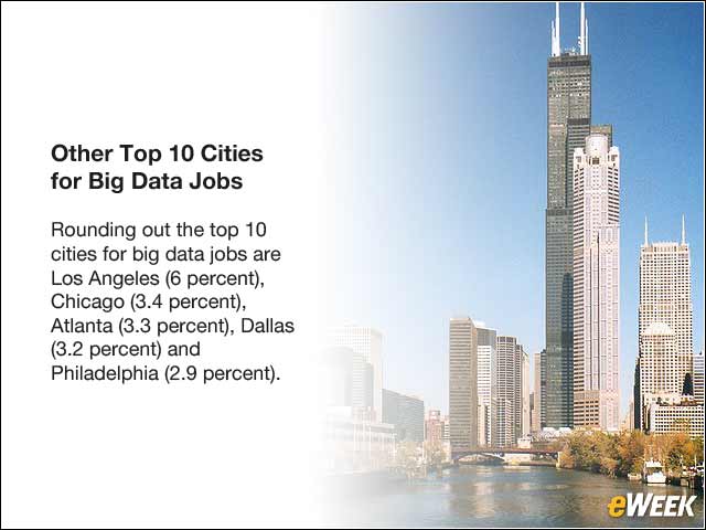 10 - Other Top 10 Cities for Big Data Jobs