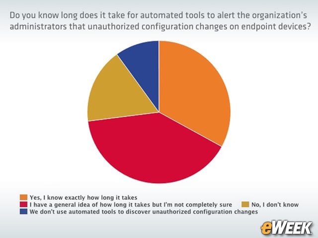 When Are Endpoint Devices Affected?