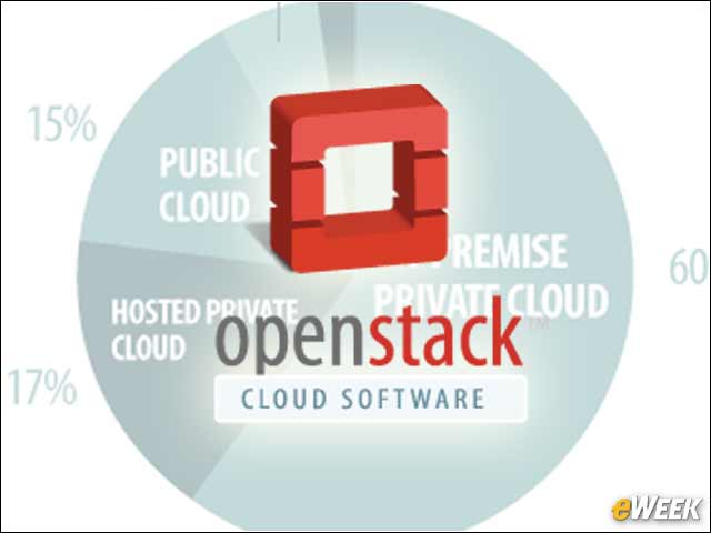 1 - Open Stack Cloud Goes Global to Draw in Developers, Technologies