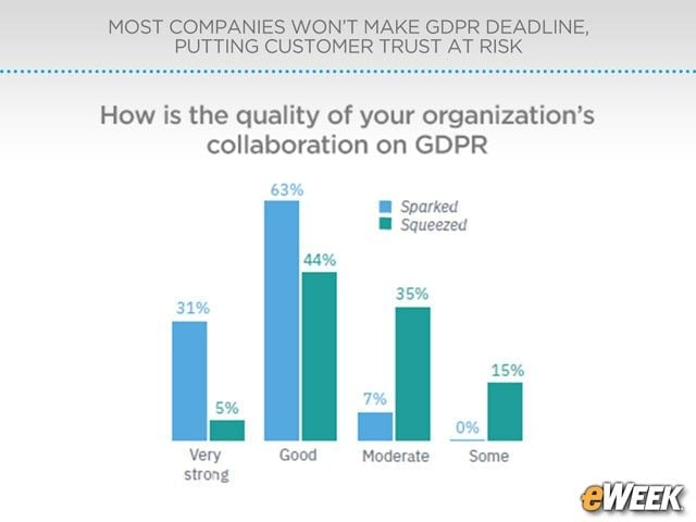 Collaboration Creates Difference-Maker