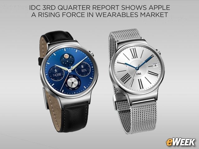 Huawei's Shipments Grew the Most