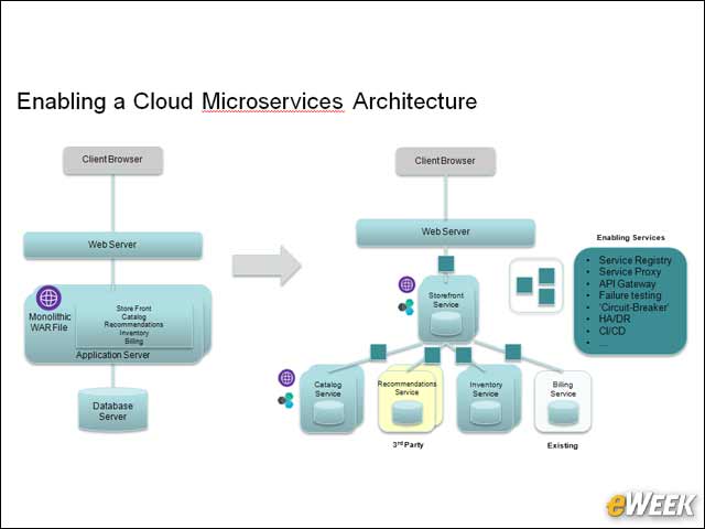 13 - Microservices