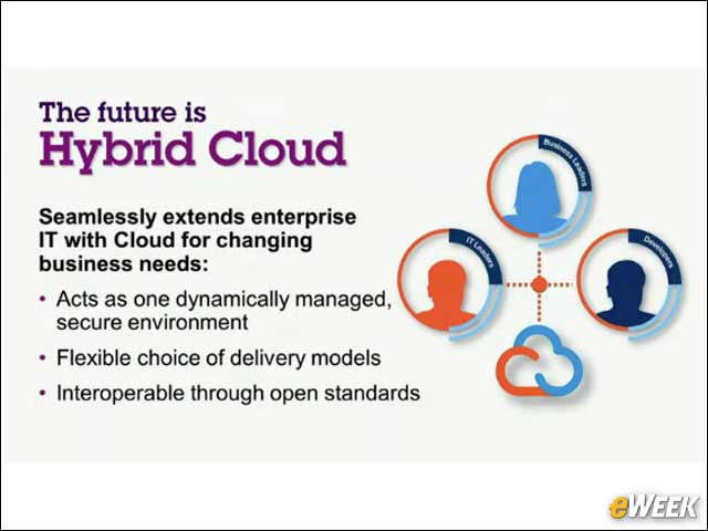 13 - Hybrid Cloud Is the Future