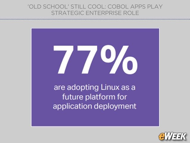 High Projections for Linux Adoption