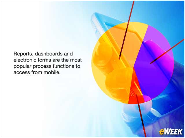 11 - Deploy Process Functions for Mobile