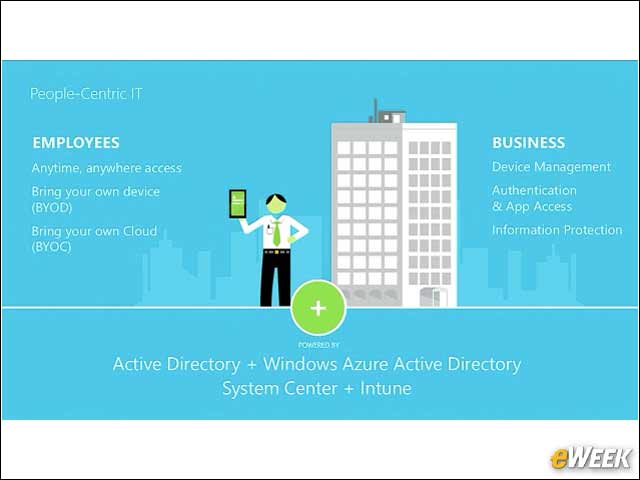 15 - Microsoft Enables People-Centric IT