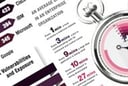 7 Surprising Findings From Check Point’s 2014 Security Report