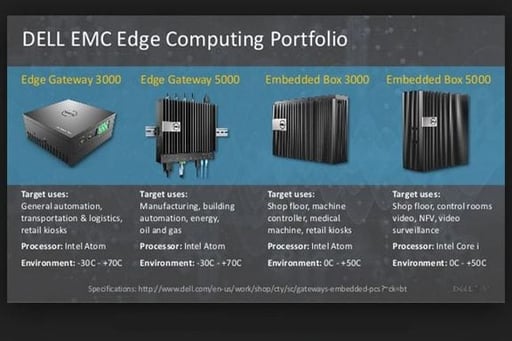 DellEMC.edge.portfolio
