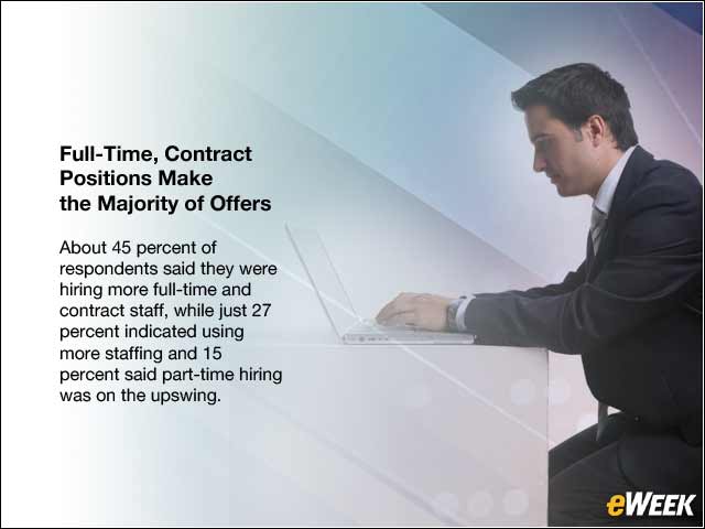 8 - Full-Time, Contract Positions Make the Majority of Offers