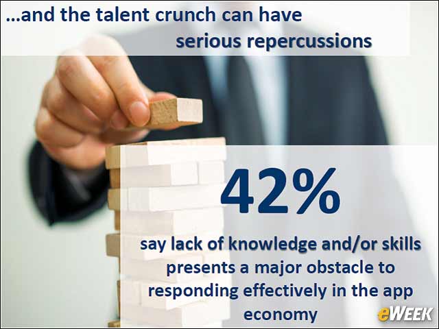 7 - Lack of Skills Impeding Progress
