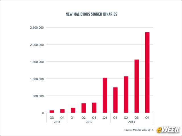 2 - Signed Malicious Binaries on the Rise